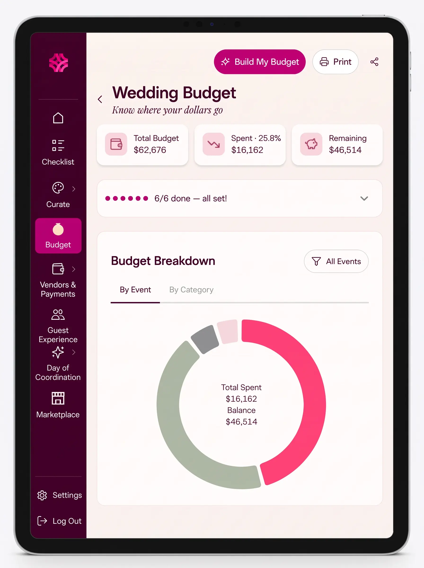 AyeDu Wedding Budget dashboard showing total budget, amount spent, remaining balance, and a budget breakdown donut chart by event and category