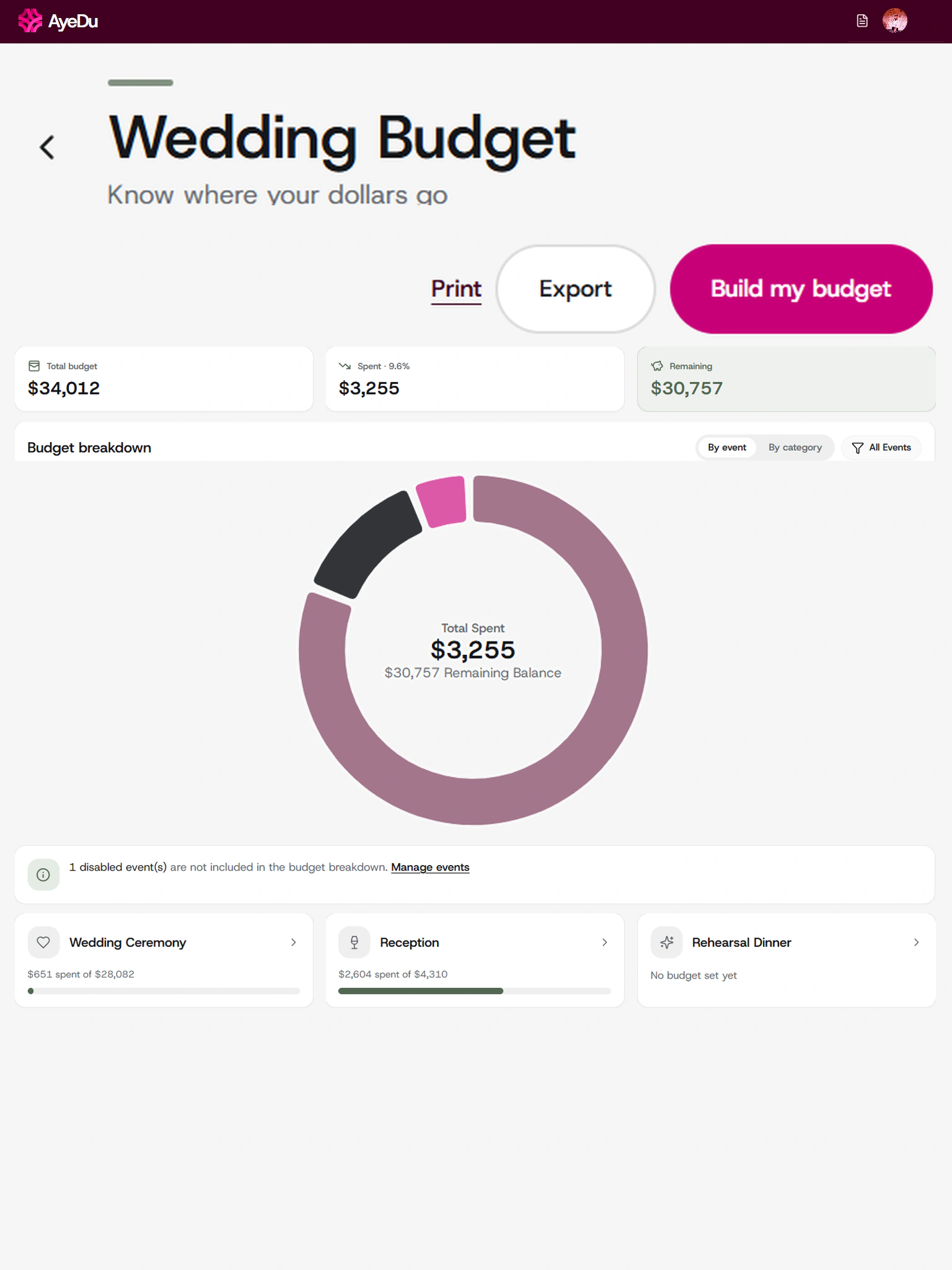 AyeDu wedding budget: total, spent and remaining, with the breakdown by event